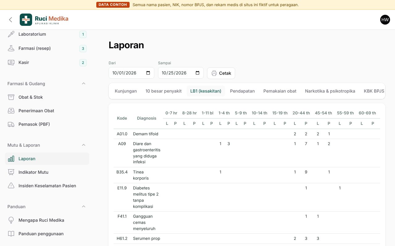 Laporan LB1